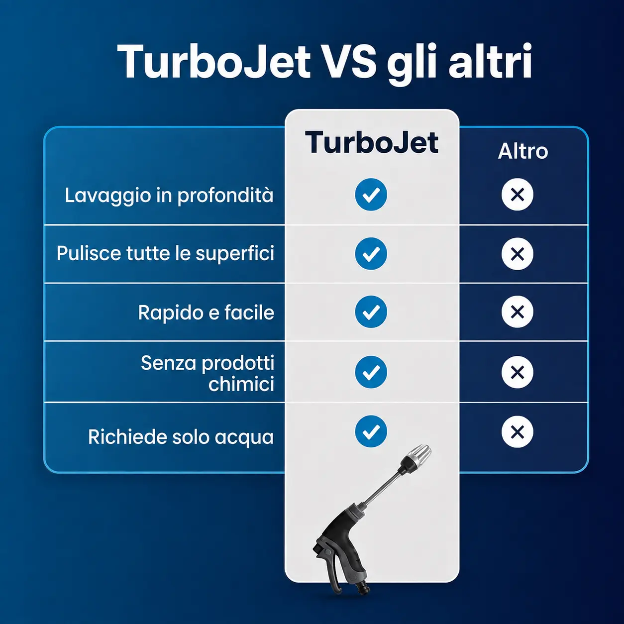 Tabella di confronto tra TurboJet e altri sistemi di pulizia